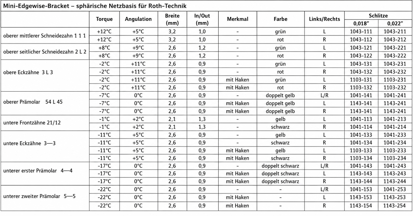 20Stück/Packung Dental Kieferorthopädie Mini Bracket - Sphärische Netzbasis für Roth Technik 20Stück/Packung Dental Kieferorthopädie Mini Bracket - Sphärische Netzbasis für Roth Technik